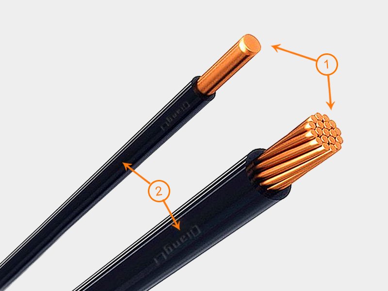 450/750V halogen free polyolefin insulated wire, flexible & rigid LSOH building cable comparison diagram
