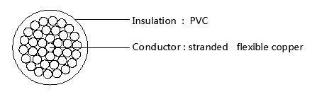 H05V-K H07V-K Cable Cross Section — PVC Insulation with Stranded Flexible Copper Conductor