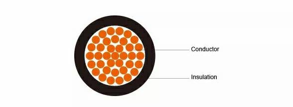 H05Z-K H07Z-K Cross Section — Class 5 flexible copper strands with LSOH polyolefin EI5 insulation