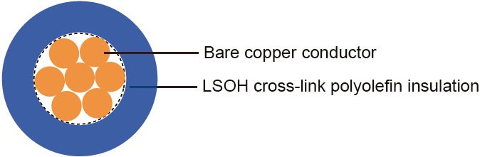 H07Z-R Cross Section — 7-strand bare copper conductor with LSOH cross-link polyolefin insulation