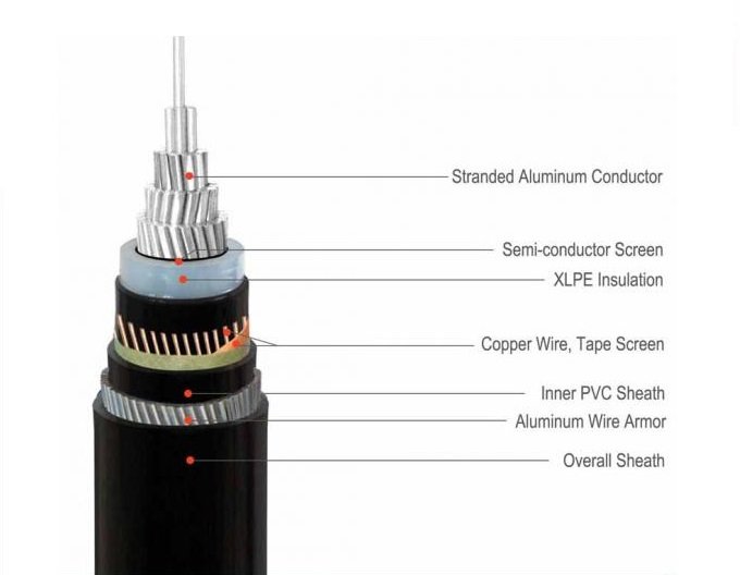 MV Single Core 3.8/6.6kV AWA Cable Cross Section