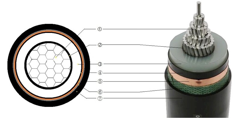 MV Single Core 19/33kV Cable Cross Section