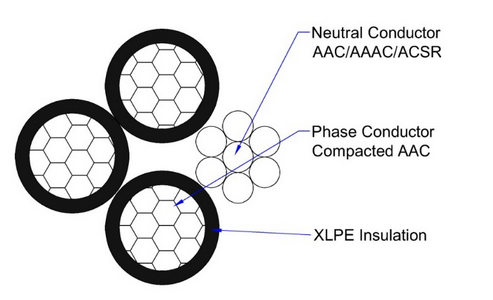 Al Quadruplex Service Drop Cross Section