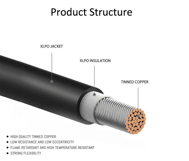 H1Z2Z2-K Single Core Solar Cable cross-section — Class 5 tinned copper strands, XLPO insulation, XLPO outer jacket