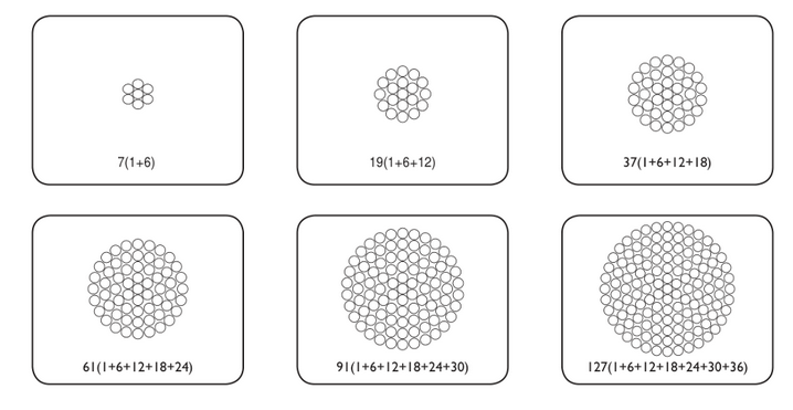 AAC All Aluminum Stranded Conductor ASTM B231 cross-section — concentric lay 1350-H19 aluminium wires, circular profile