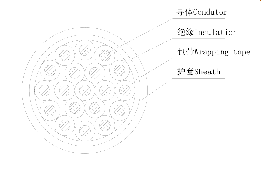 CVV Control Cable cross-section — stranded annealed copper conductors, black PVC insulation with white numbered cores, polyester tape binder, black PVC outer sheath