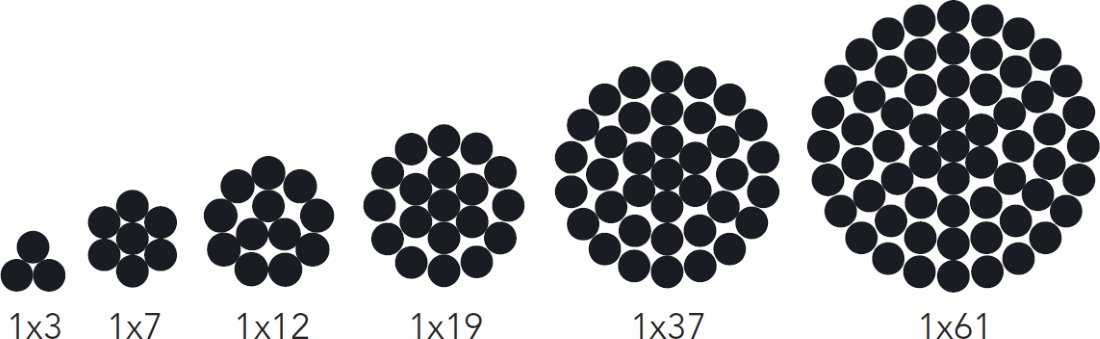 GSW Galvanized Steel Wire BS 183 cross-section — high-carbon steel wires, hot-dip zinc galvanised, 3/4/5/7/19-wire constructions, 7 strength grades 350 to 1300